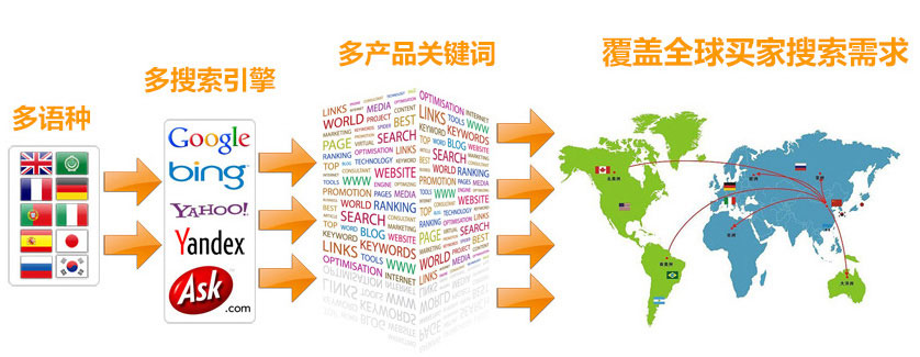 中山谷歌SEO优化 第3张