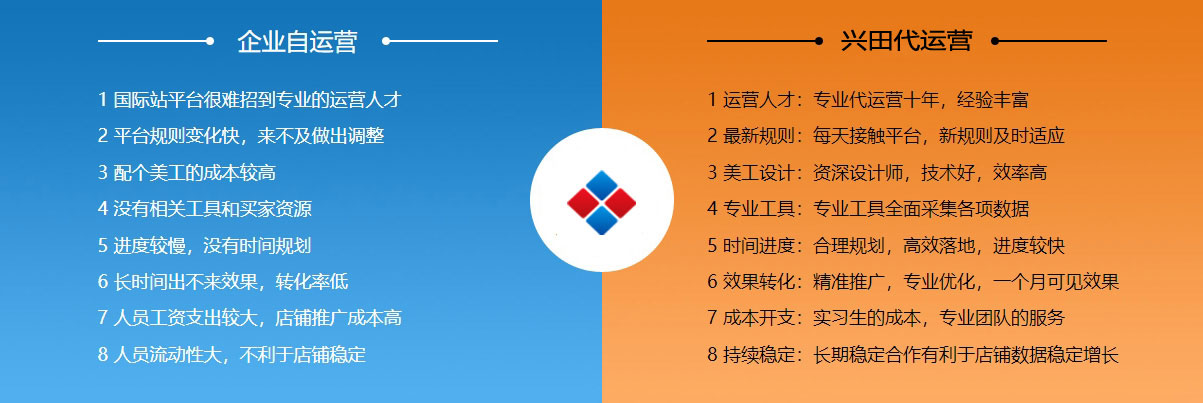 中山阿里国际站代运营  第2张