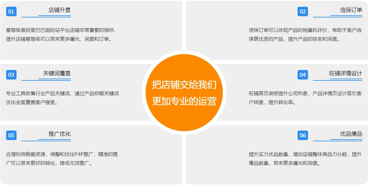 中山阿里国际站代运营  第3张