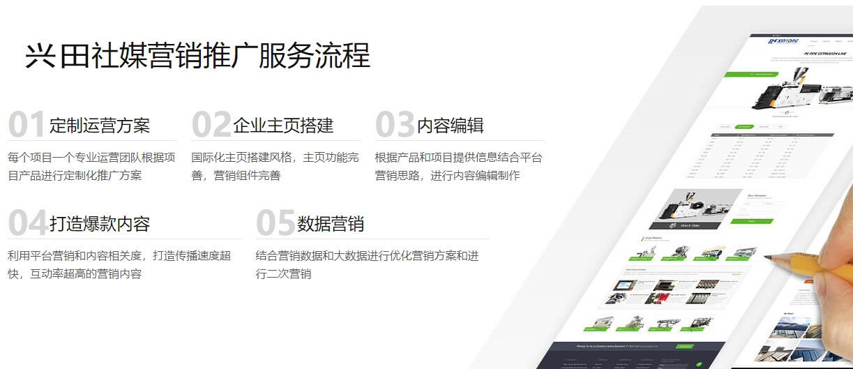 中山海外社交媒体营销  第5张